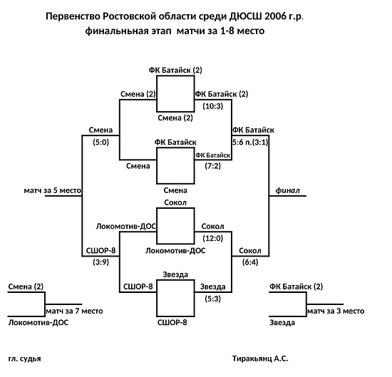 финальная этап 2006 1-8 место (2) (1).jpg
